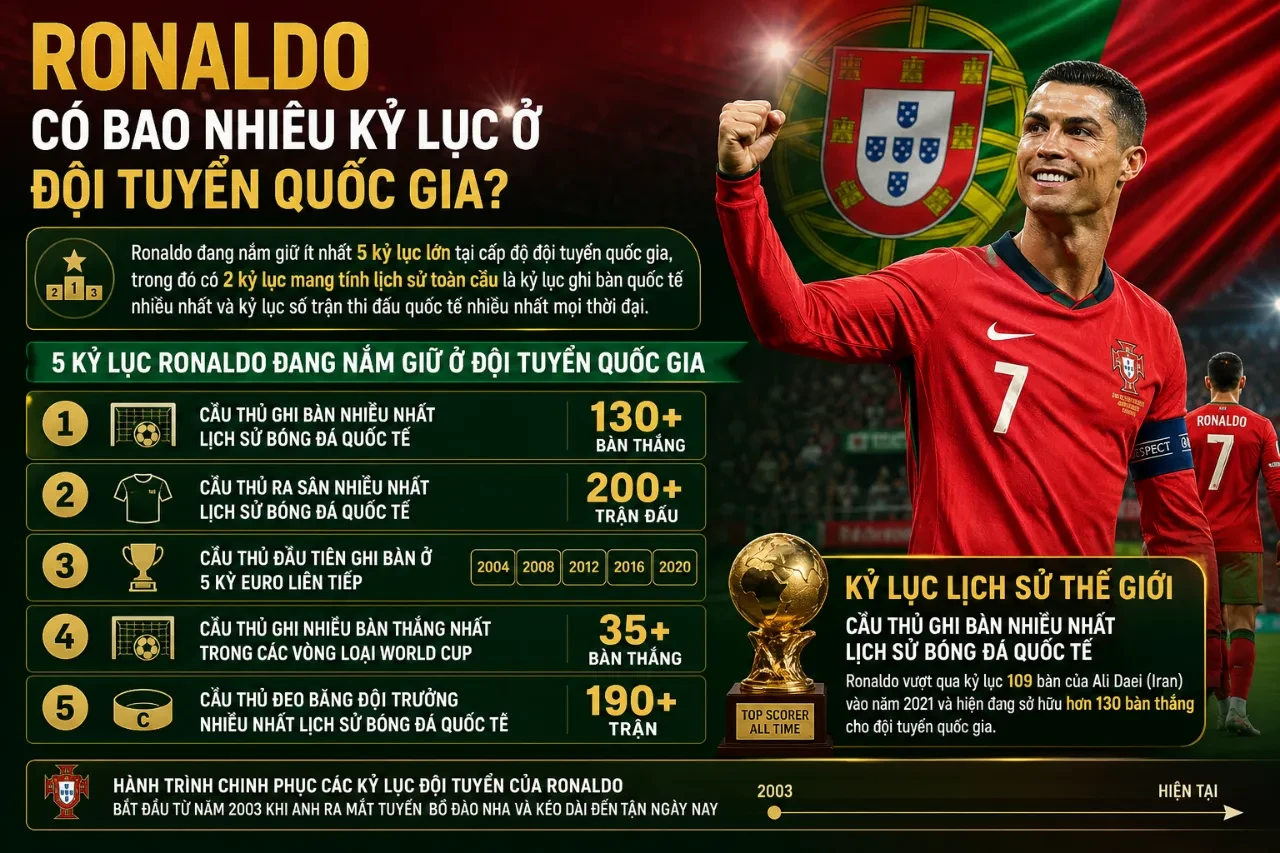 Siêu sao Cristiano Ronaldo kiêu hãnh khoác áo đội tuyển quốc gia Bồ Đào Nha