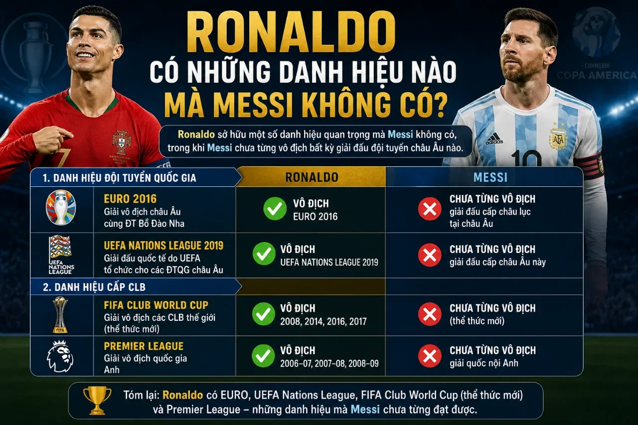 Toàn Bộ Bộ Sưu Tập Danh Hiệu Của Ronaldo: Từ Quả Bóng Vàng Đến Champions League