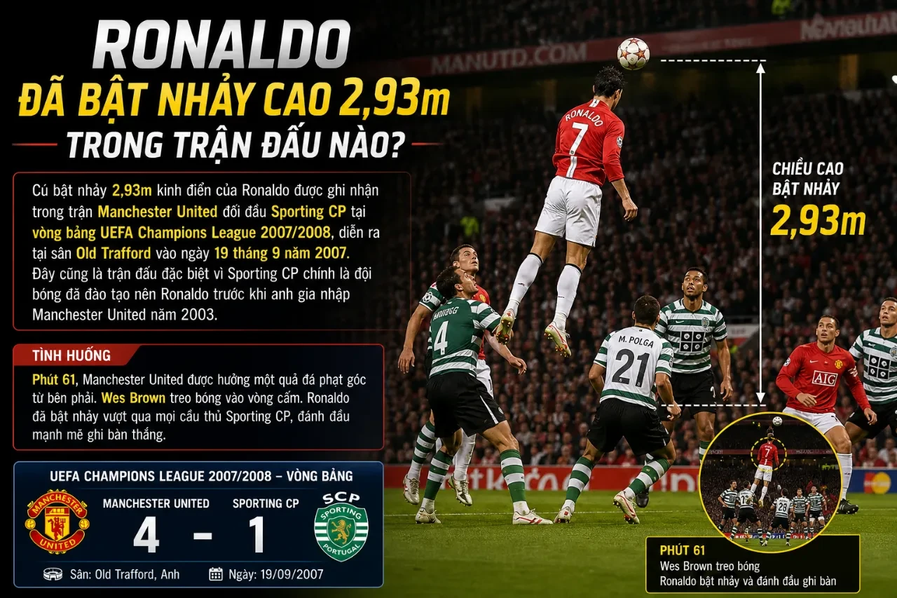Siêu sao Cristiano Ronaldo thực hiện cú bật nhảy đánh đầu tung lưới đối phương