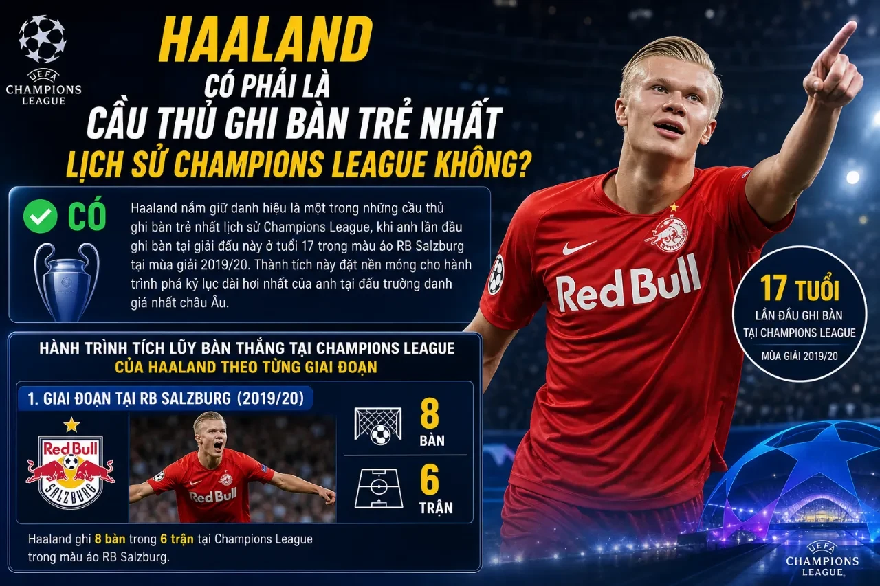 Hình ảnh Erling Haaland giơ tay ăn mừng trong một trận đấu đỉnh cao tại UEFA Champions League