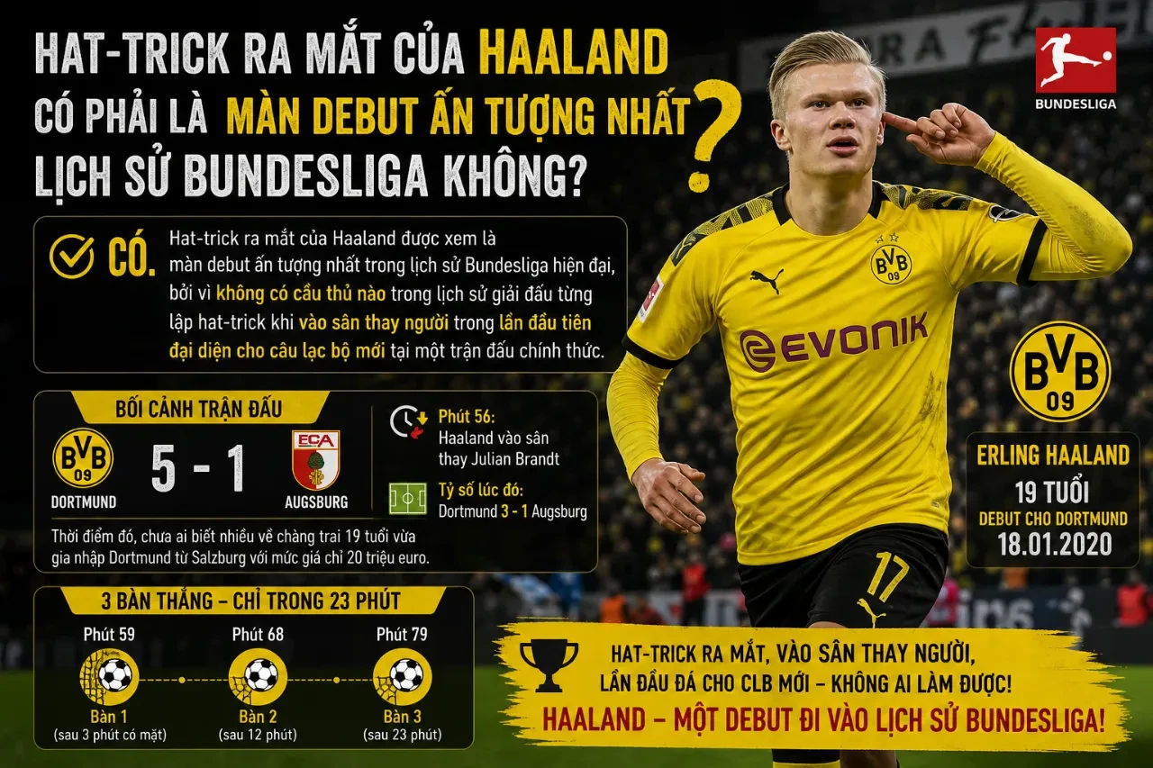 Erling Haaland phấn khích ăn mừng sau khi lập cú hat-trick thần tốc trong trận ra mắt Dortmund