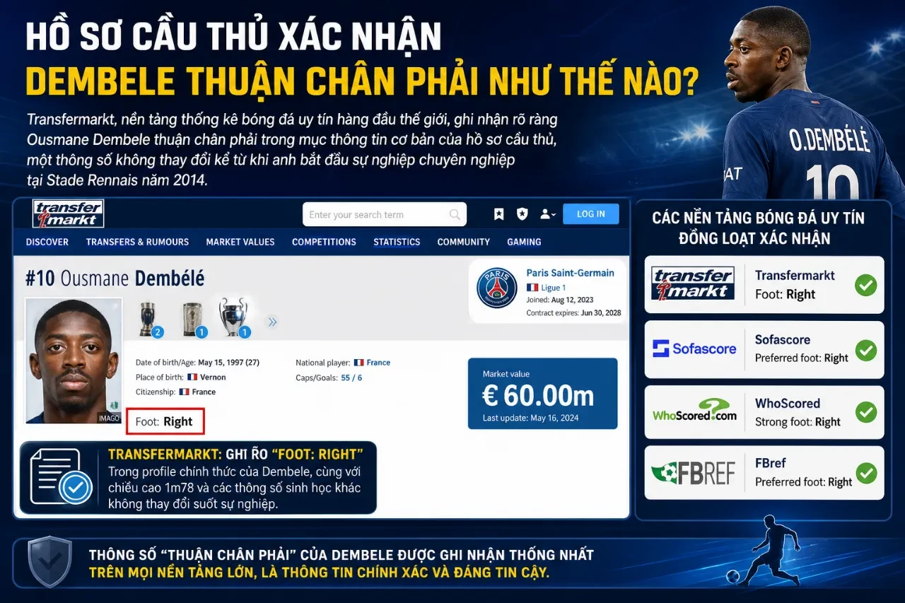 Dembele Thuận Chân Nào? Giải Đáp Bí Ẩn Chân Trái – Chân Phải Của Quái Nhân Hai Chân PSG