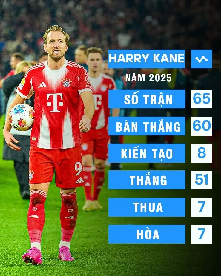 Tiền đạo Harry Kane tập luyện hăng hái trong màu áo Bayern Munich