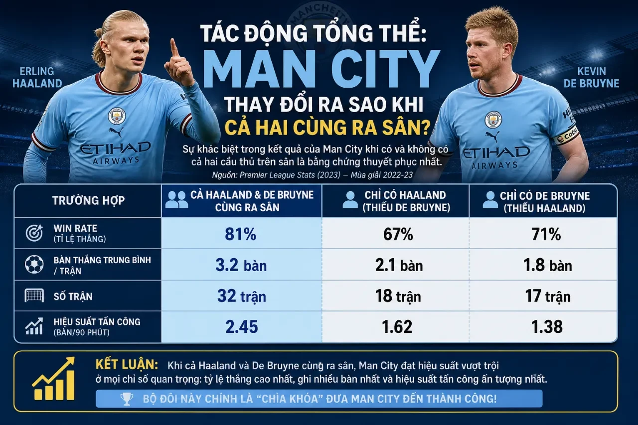 Kevin De Bruyne chỉ đạo chiến thuật cho Erling Haaland trong một quãng dừng trận đấu