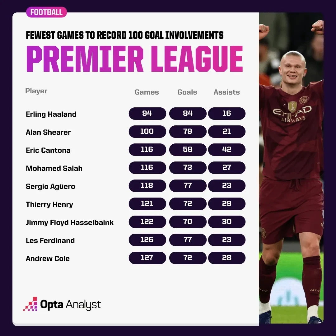 So Sánh Harry Kane vs Erling Haaland: Giữa Nhạc Trưởng Toàn Diện và Sát Thủ Vòng Cấm, Ai Mới Xứng Danh Số 9 Hay Nhất Thế Giới?