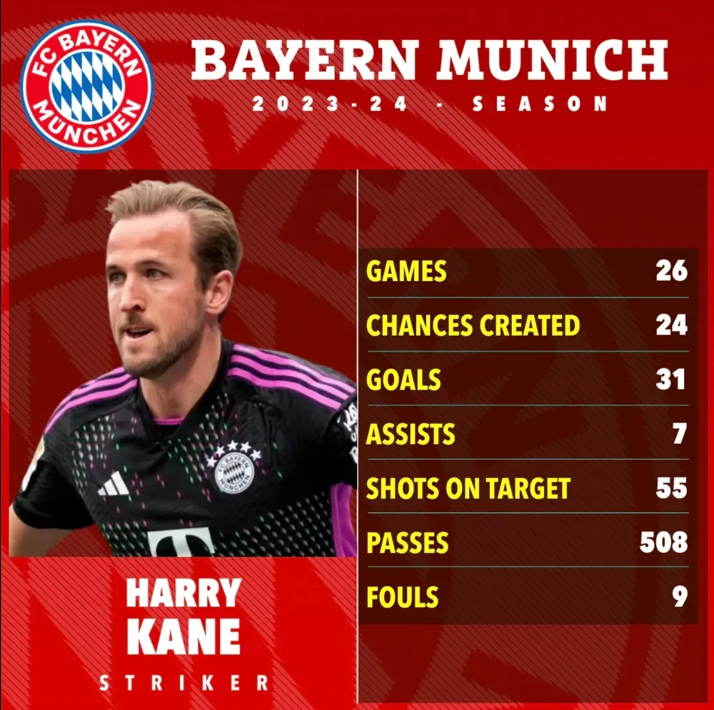 Harry Kane ăn mừng bàn thắng kỷ lục trong màu áo đội tuyển quốc gia Anh