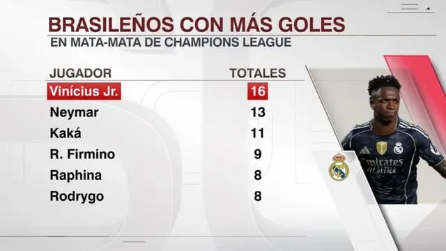 Vinicius Junior & Cúp C1: Từ Ngôi Sao Xung Kích Đến Người Hùng Chung Kết Champions League
