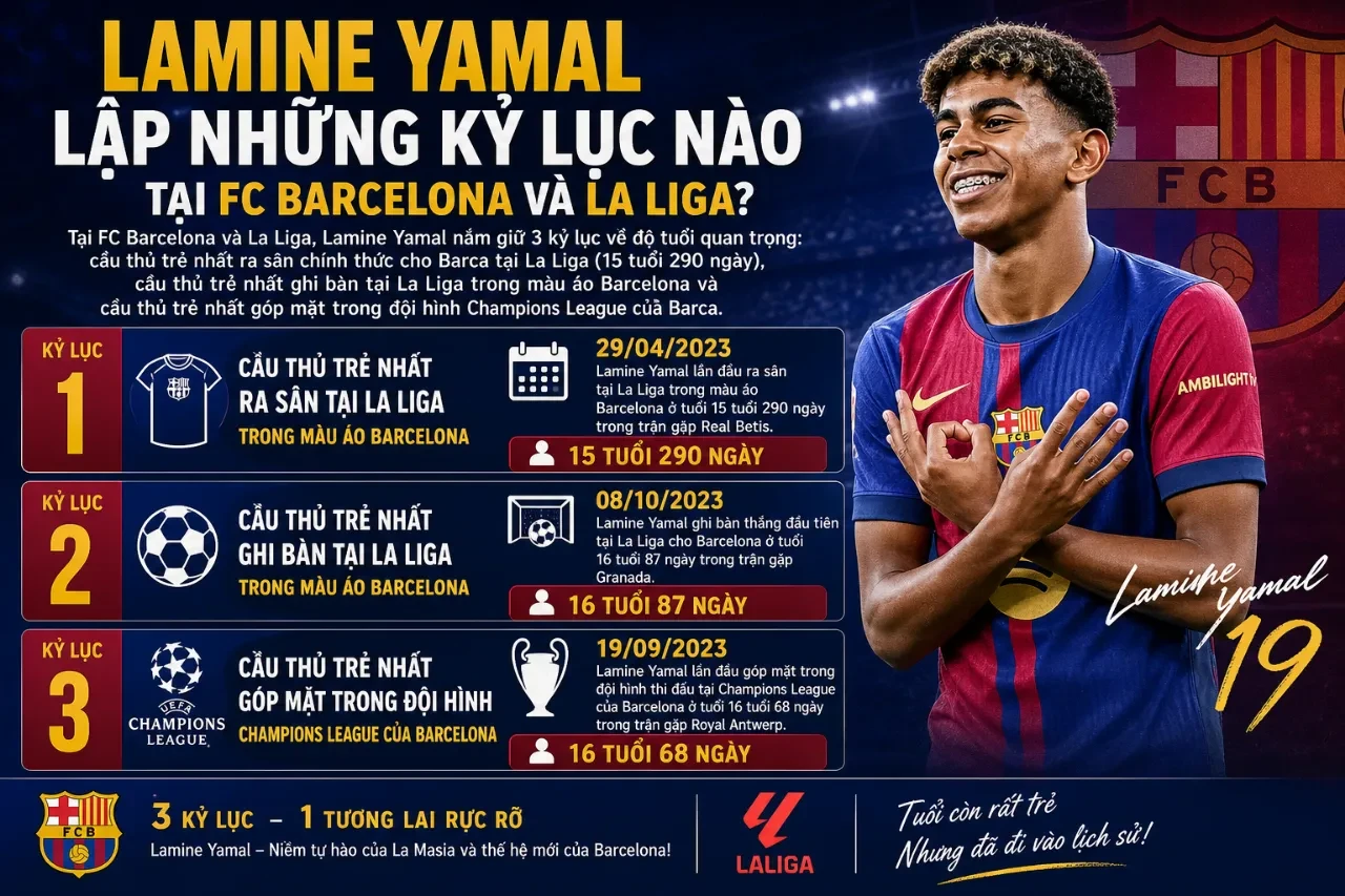 Lamine Yamal lập nên hàng loạt cột mốc kỷ lục vô tiền khoáng hậu tại La Liga