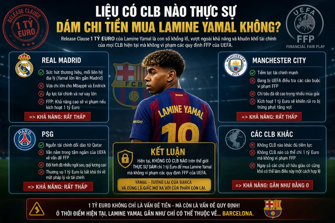 Sân vận động Camp Nou và viễn cảnh tương lai gắn bó lâu dài của Lamine Yamal cùng Barcelona
