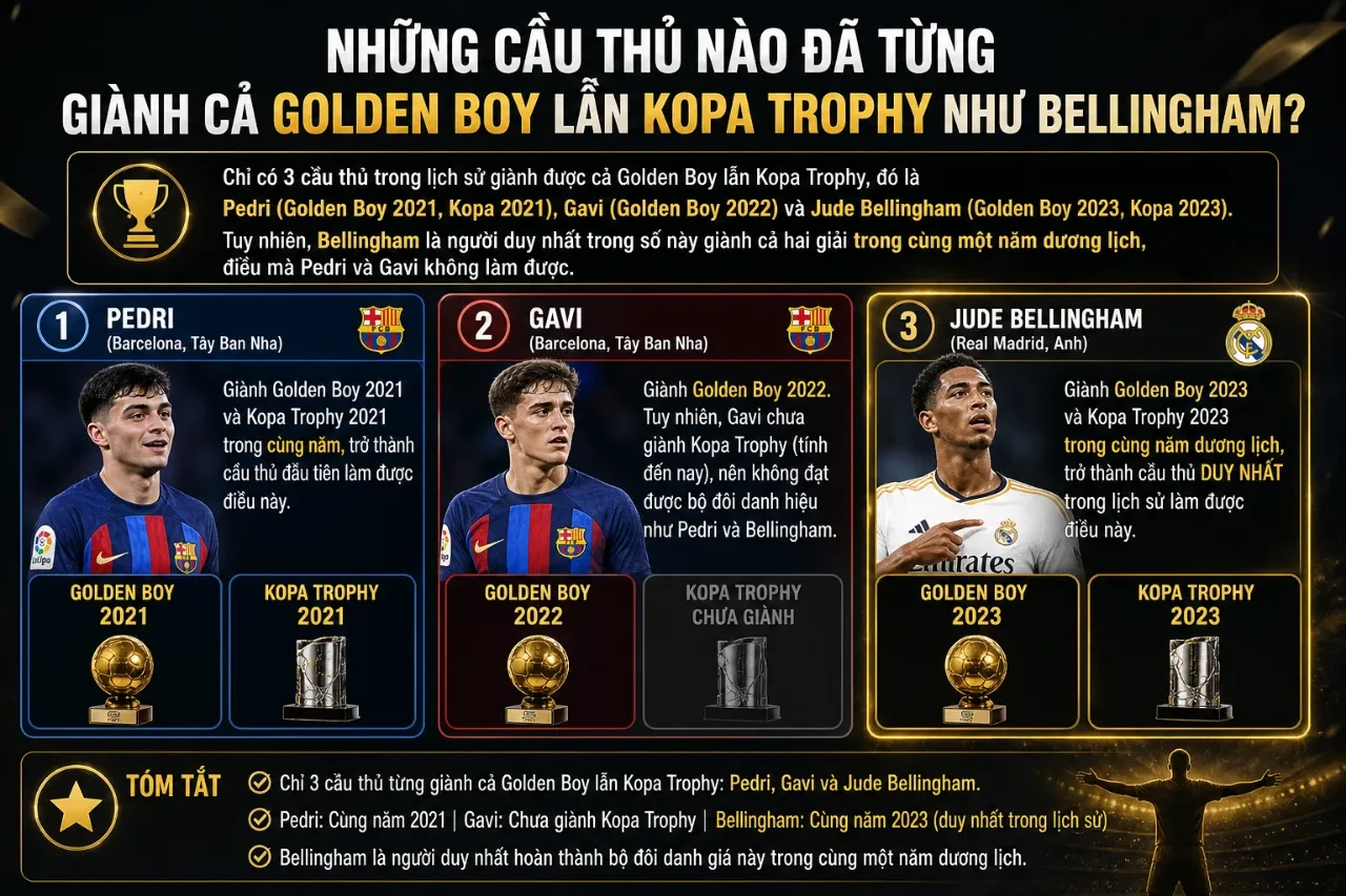 Tổng Hợp Danh Hiệu Cá Nhân Của Jude Bellingham: Từ Golden Boy Đến Kopa Trophy