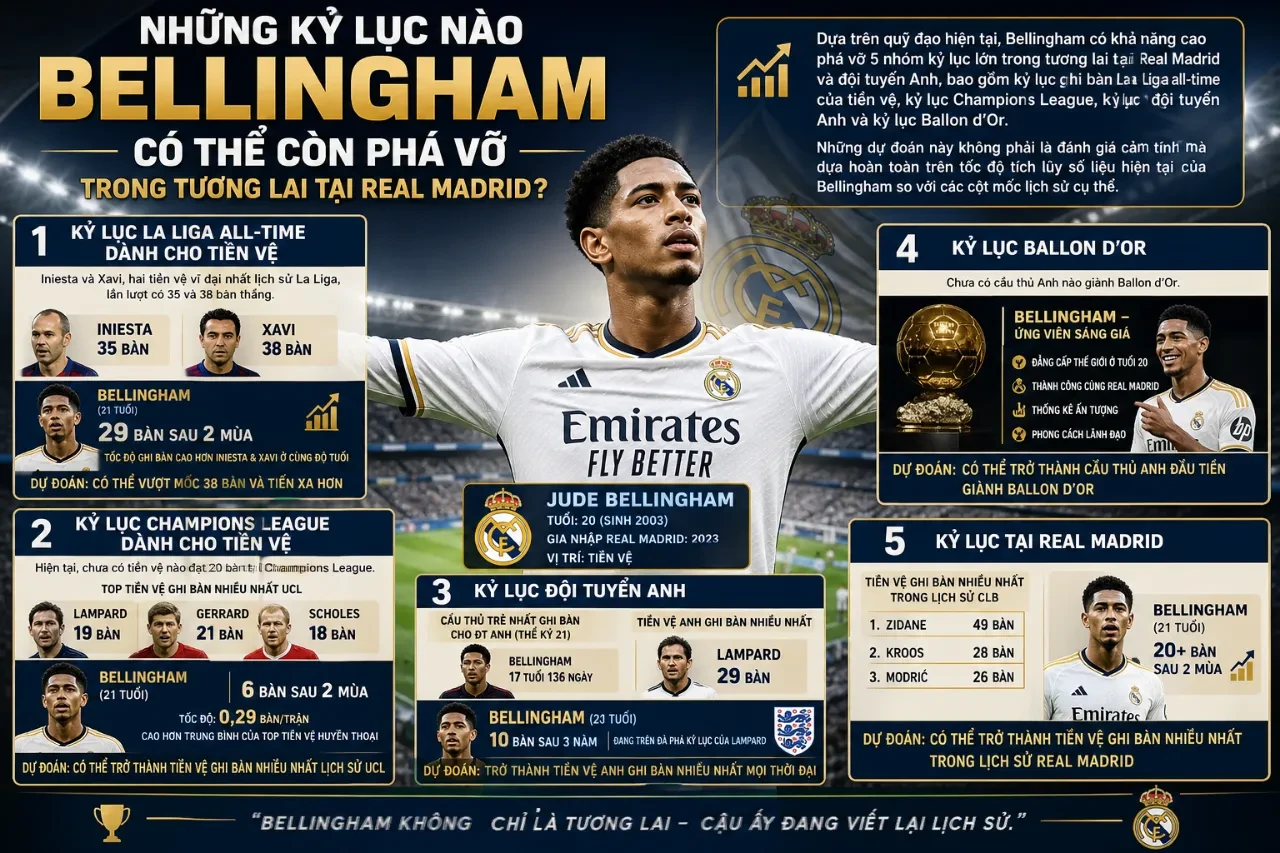 Jude Bellingham trong màu áo Real Madrid hướng đến những mục tiêu danh hiệu lớn trong tương lai