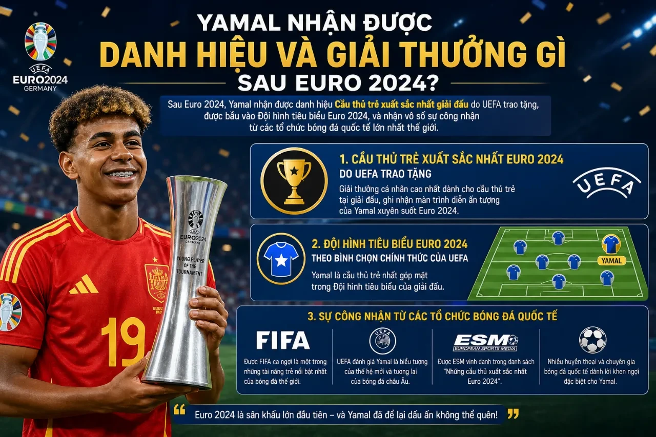 Lamine Yamal Tại Euro 2024: Thần Đồng Tây Ban Nha Phá Vỡ Kỷ Lục Pelé Và Vô Địch Châu Âu