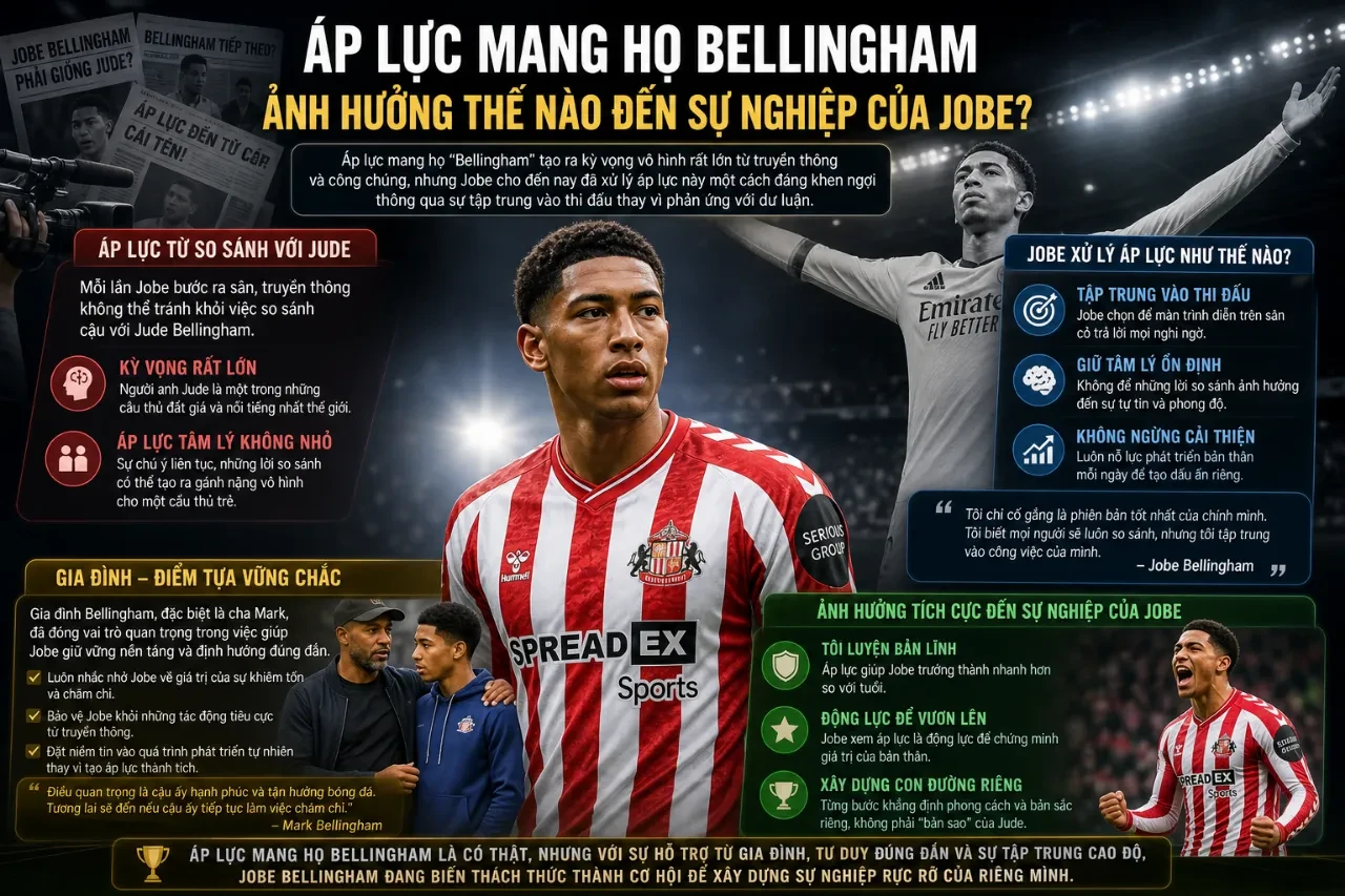 Jobe Bellingham thi đấu bản lĩnh vượt qua sự so sánh và áp lực truyền thông