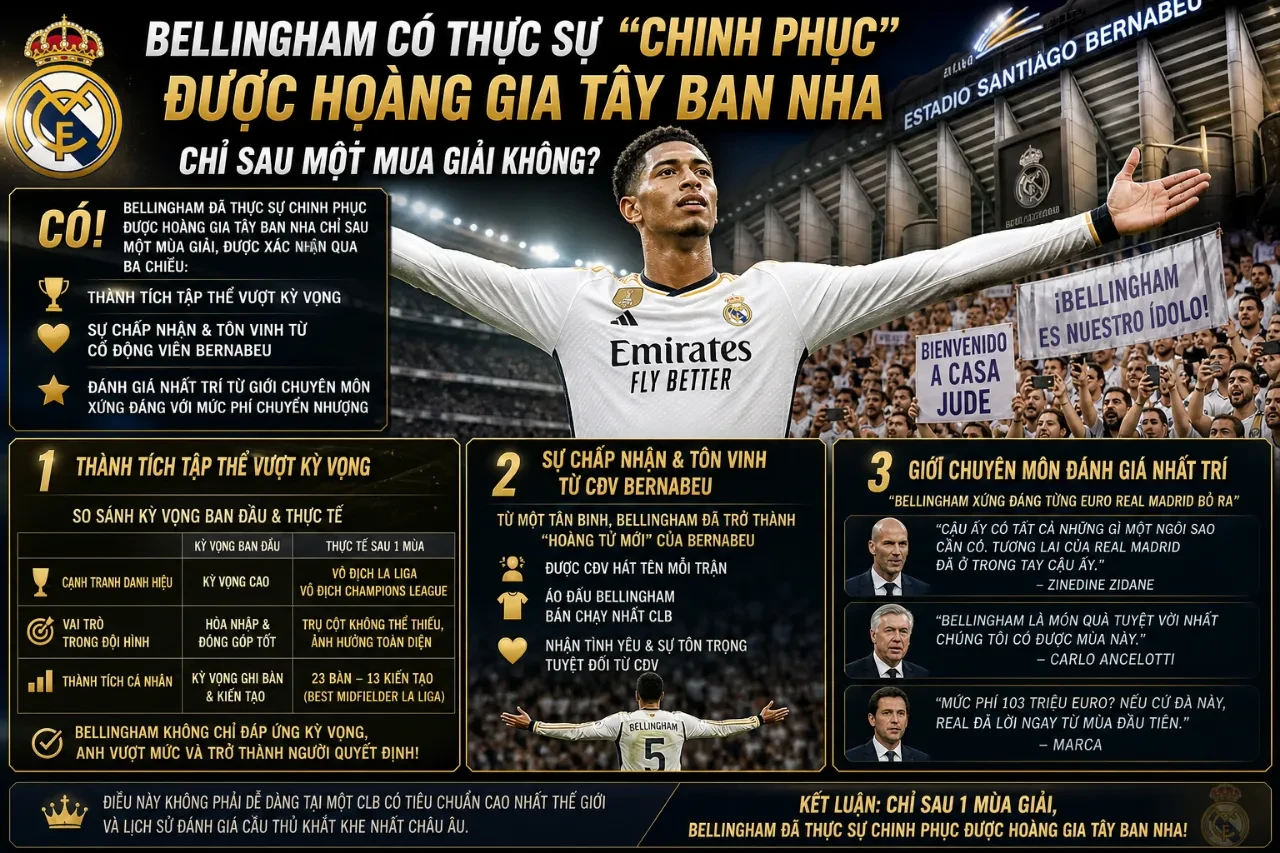 Jude Bellingham dang tay ăn mừng thương hiệu trước biển cổ động viên trên khán đài Santiago Bernabeu