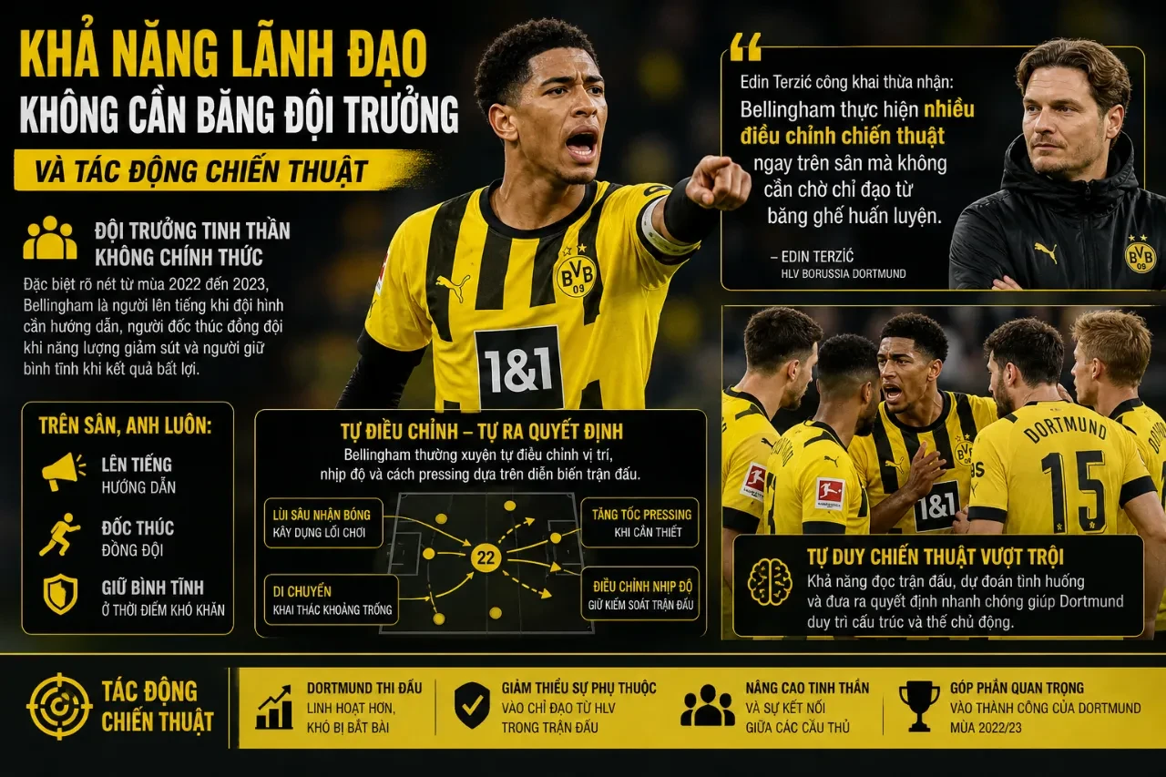 Jude Bellingham Thời Ở Dortmund: Hành Trình Từ Thiếu Niên Triển Vọng Đến Tiền Vệ Đỉnh Cao Bundesliga