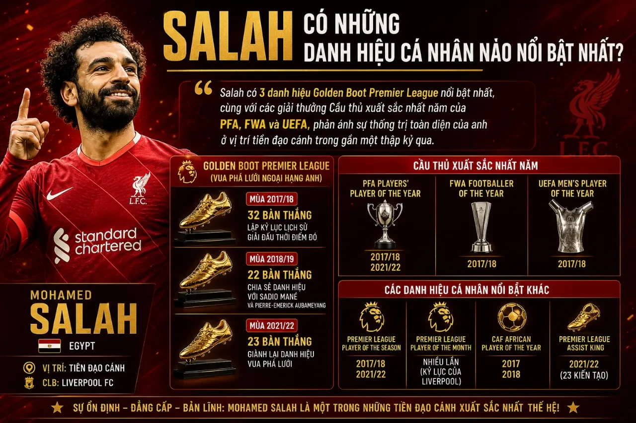 Mohamed Salah tự hào giơ cao giải thưởng Chiếc Giày Vàng Premier League