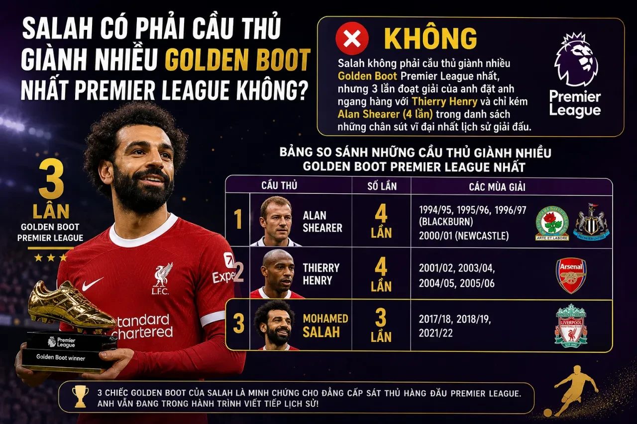 Bảng xếp hạng những chân sút giành nhiều Chiếc Giày Vàng nhất lịch sử Premier League