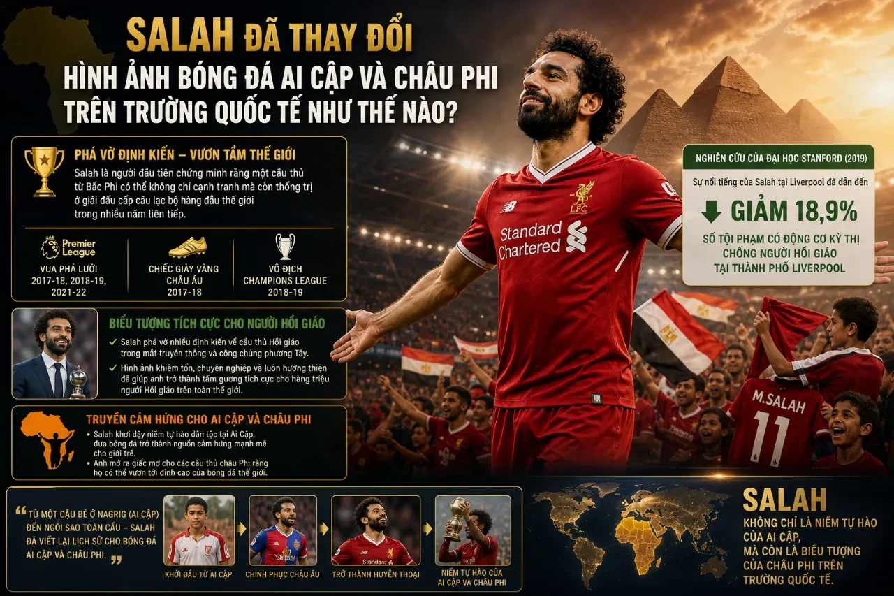 Mohamed Salah mỉm cười rạng rỡ làm biểu tượng truyền cảm hứng cho thế hệ trẻ Ai Cập