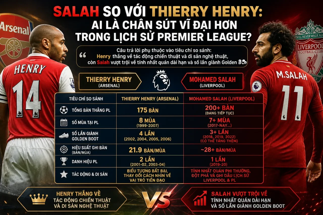 So sánh phong độ và đẳng cấp thi đấu giữa Mohamed Salah và Thierry Henry tại Premier League