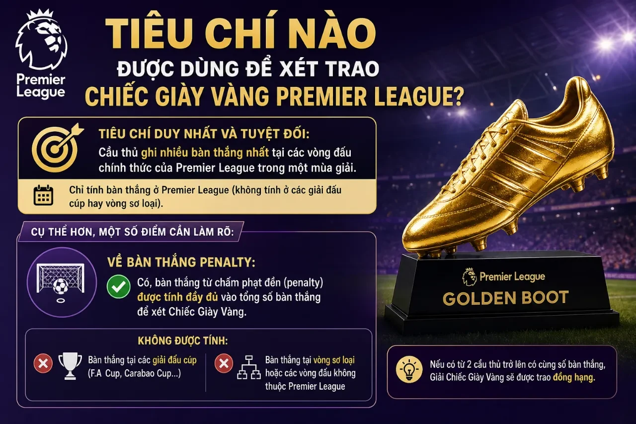 Biểu tượng cúp Chiếc Giày Vàng Premier League danh giá dành cho Vua phá lưới Ngoại hạng Anh