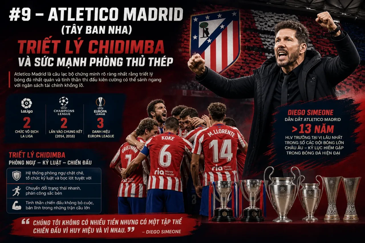 Lối chơi phòng ngự phản công trứ danh của Atletico Madrid dưới thời HLV Simeone