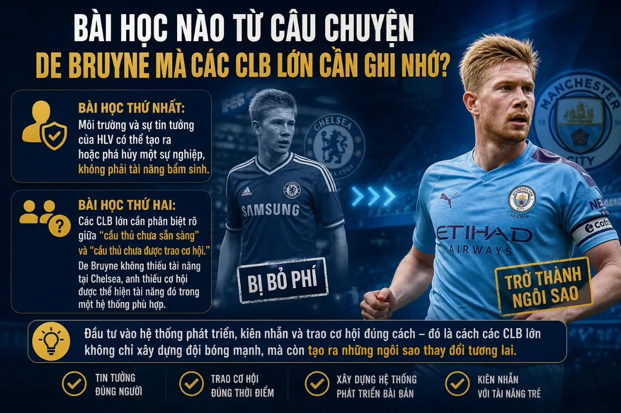 Bài Học Nào Từ Câu Chuyện De Bruyne Mà Các CLB Lớn Cần Ghi Nhớ?