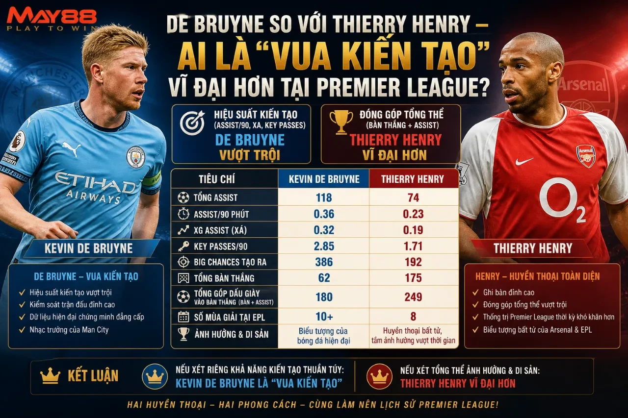 De Bruyne So Với Thierry Henry – Ai Là 