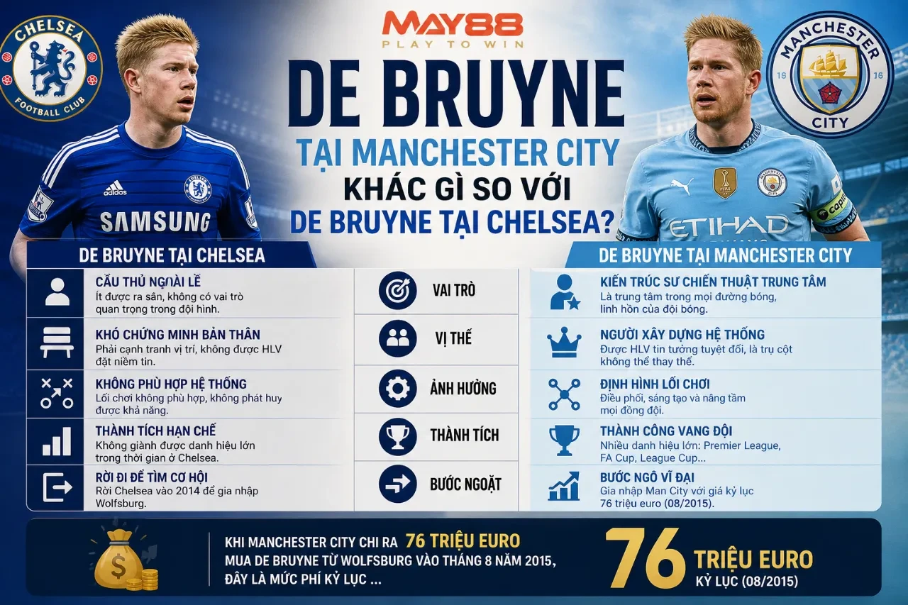 De Bruyne Tại Manchester City Khác Gì So Với De Bruyne Tại Chelsea?