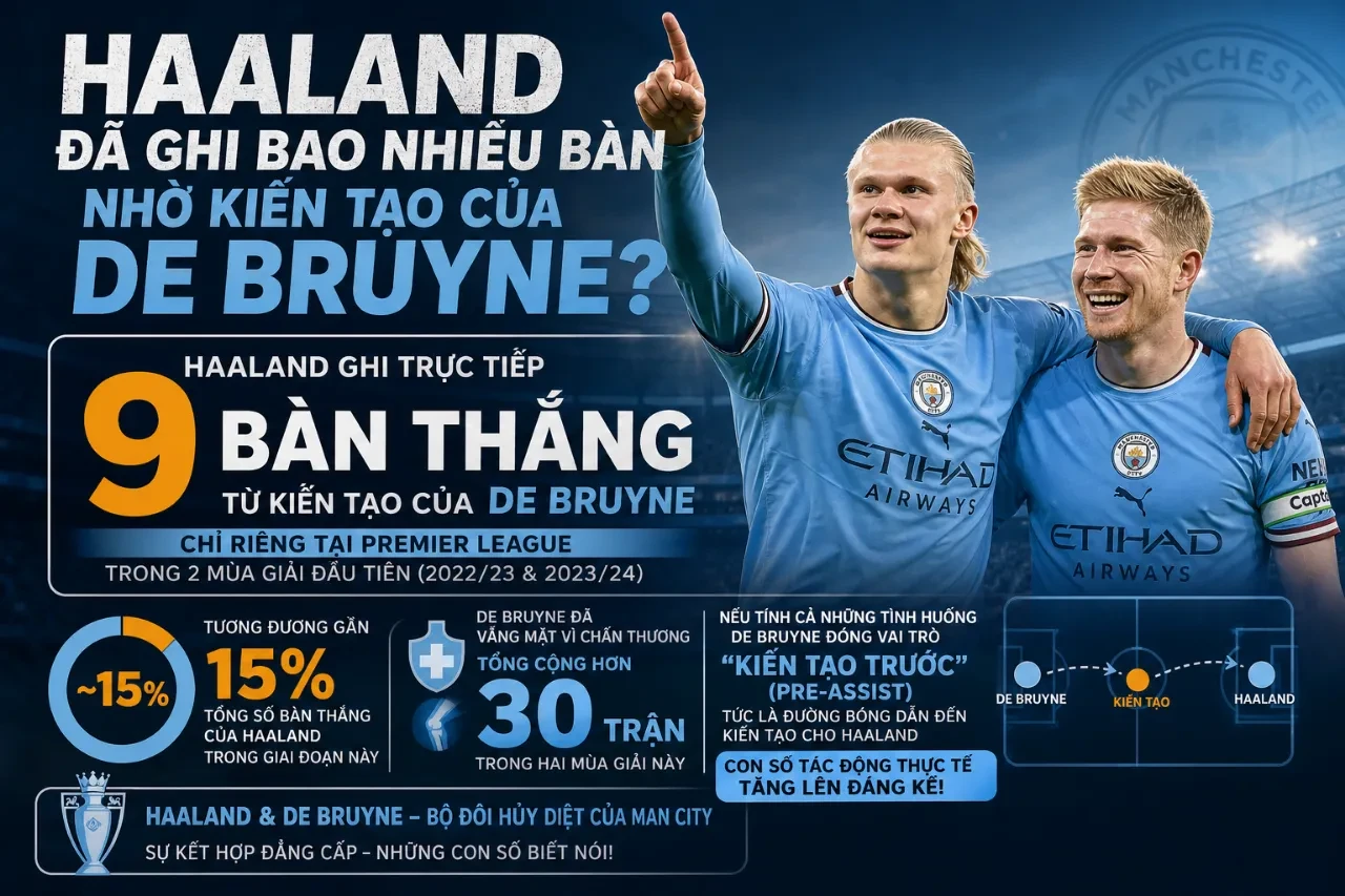 Khoảnh khắc Haaland dứt điểm ghi bàn sau đường chuyền dọn cỗ của De Bruyne