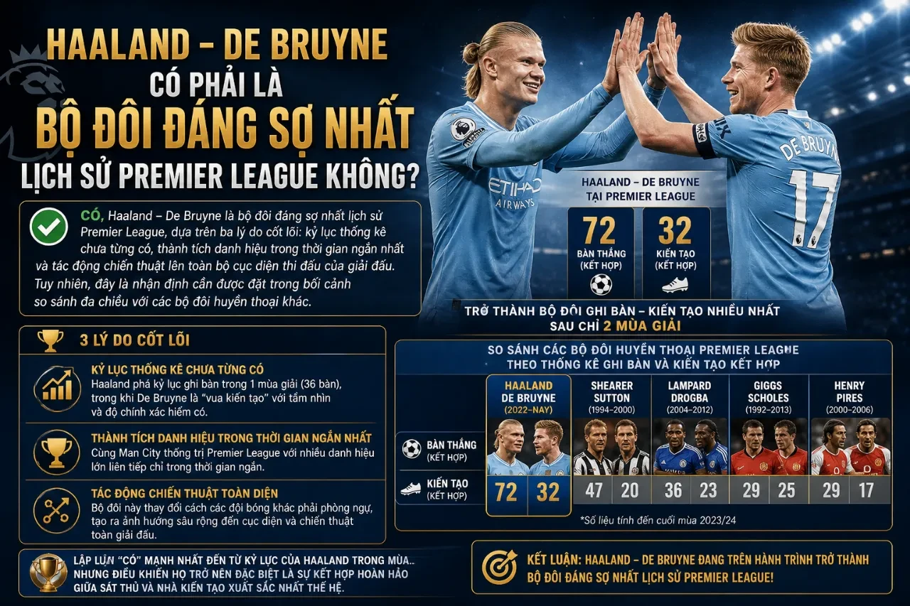 Góc quay trận đấu thể hiện sự ăn ý tuyệt vời giữa bộ đôi tấn công Man City