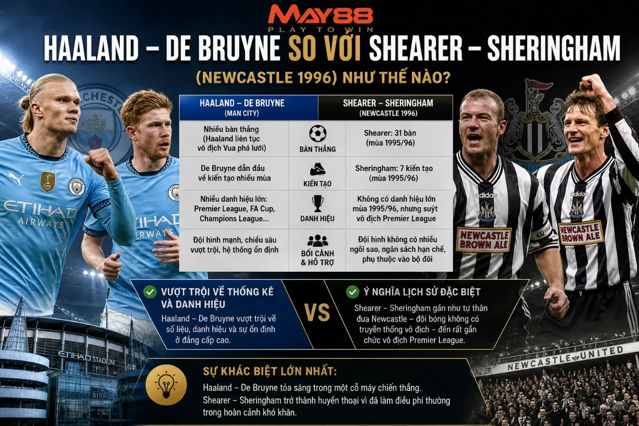 Hai bộ đôi tiền đạo xuất sắc của Premier League ở các thời kỳ khác nhau