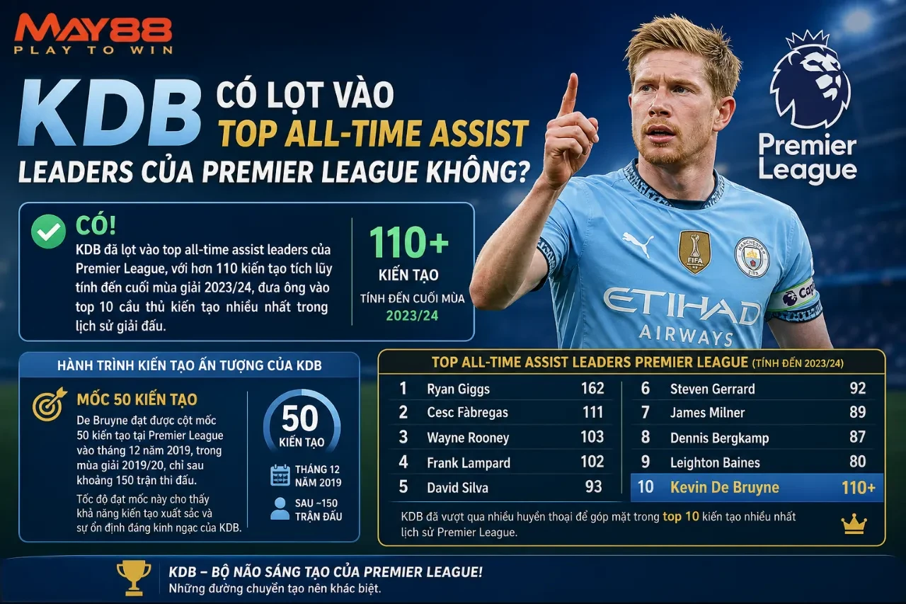 KDB Có Lọt Vào Top All-Time Assist Leaders Của Premier League Không?