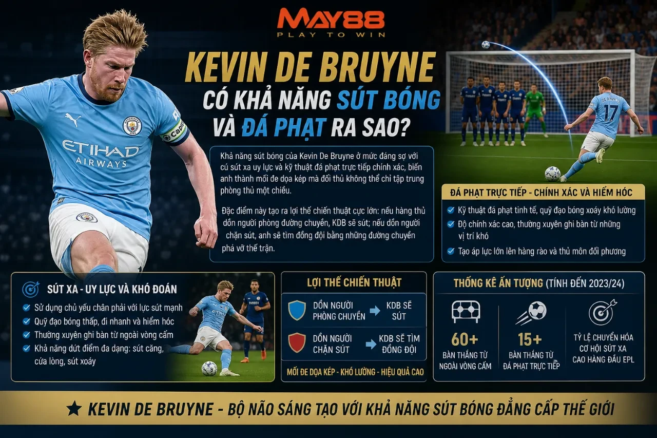 Tiền vệ Kevin De Bruyne vung chân tung cú sút xa đầy uy lực về phía khung thành