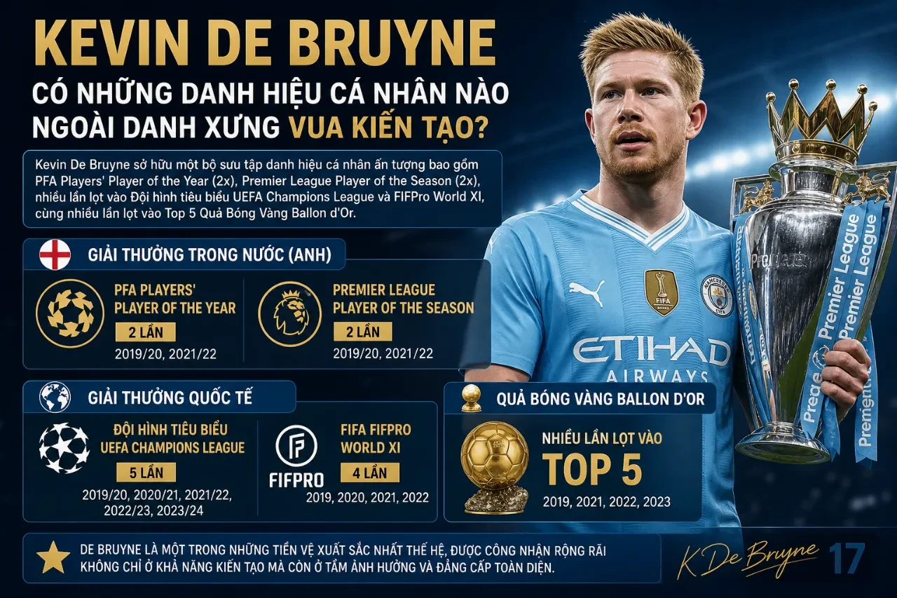 Kevin De Bruyne Có Những Danh Hiệu Cá Nhân Nào Ngoài Danh Xưng Vua Kiến Tạo?