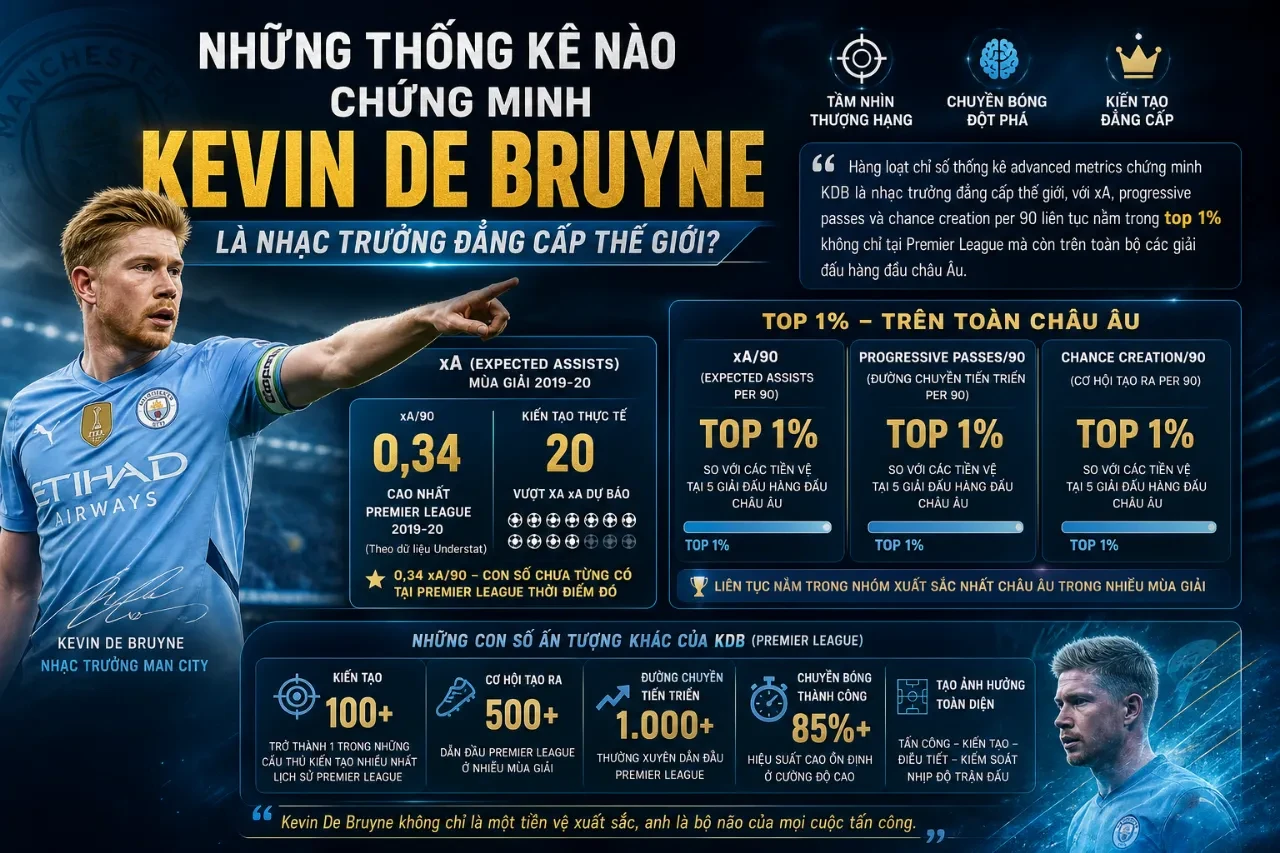 Kevin De Bruyne nâng cao danh hiệu vô địch khẳng định đẳng cấp tiền vệ hàng đầu