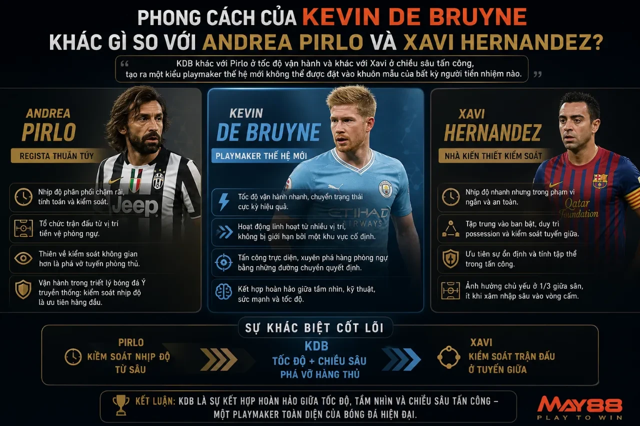 So sánh phong cách tổ chức lối chơi giữa Kevin De Bruyne, Andrea Pirlo và Xavi Hernandez