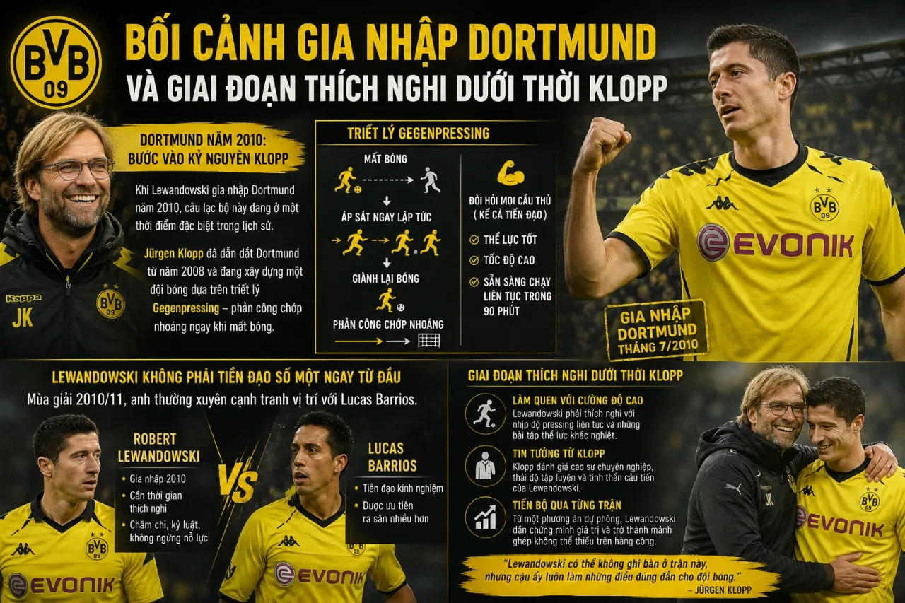 HLV Jürgen Klopp chỉ đạo chiến thuật cho tiền đạo trẻ Robert Lewandowski trên sân tập