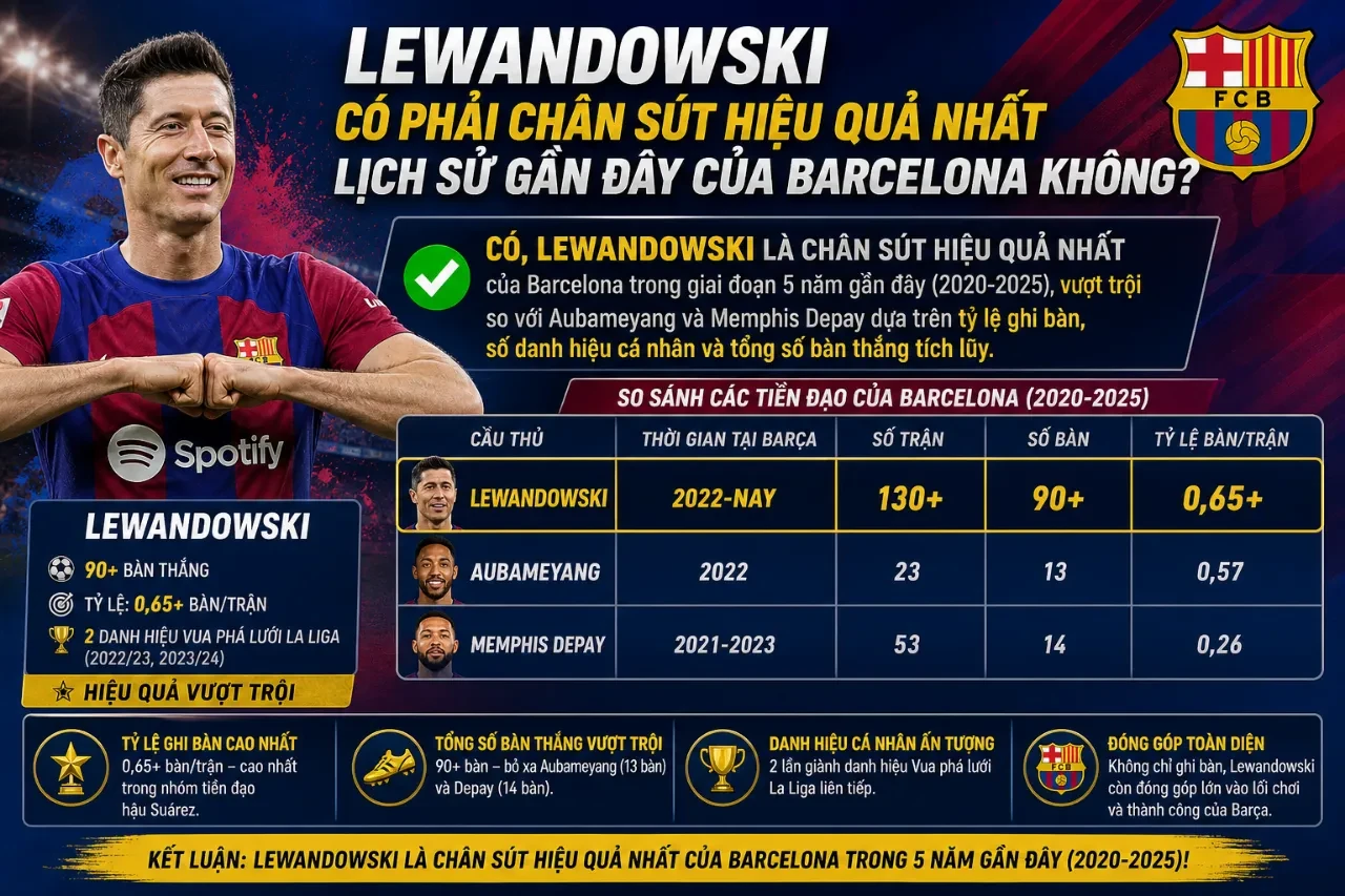 Bảng so sánh phong độ và số liệu các tiền đạo hàng đầu Barcelona giai đoạn hậu Suarez
