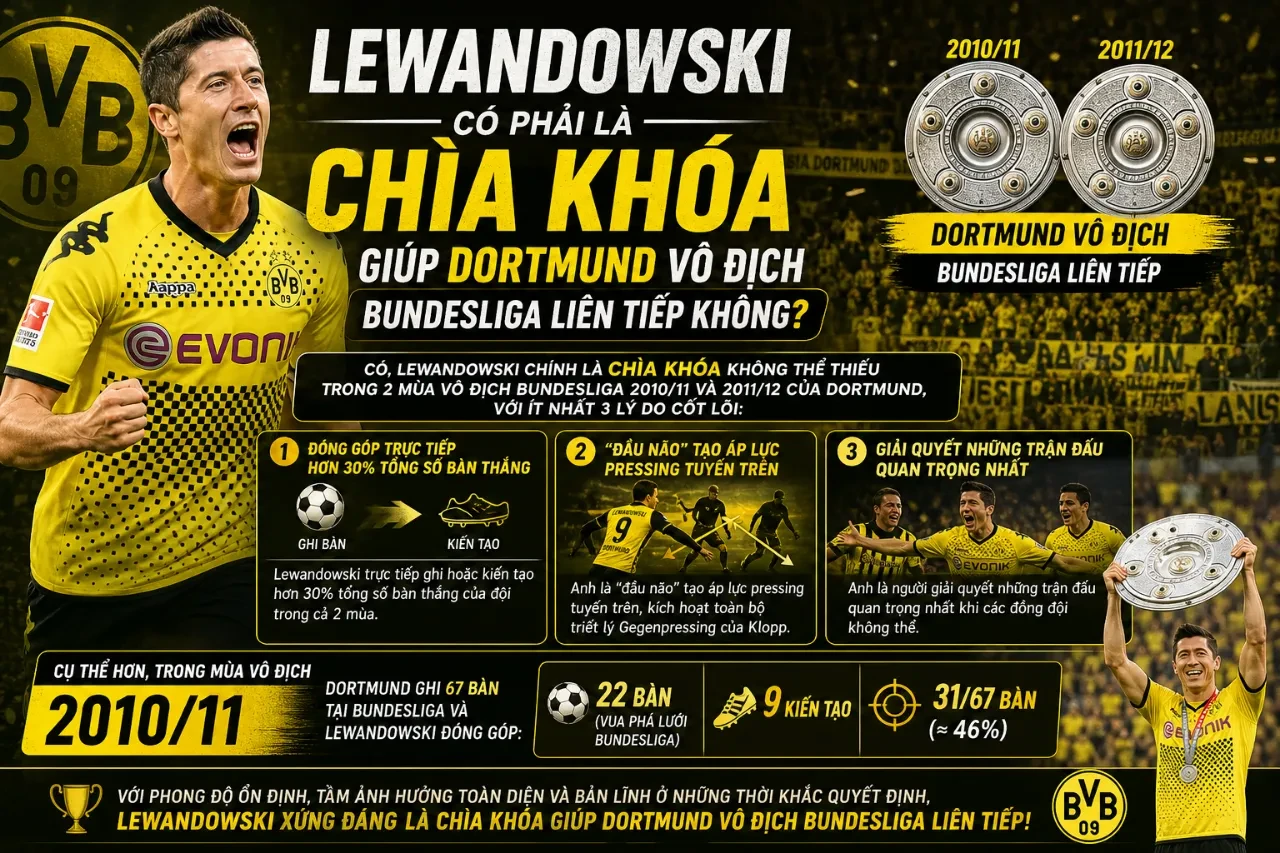 Các cầu thủ Borussia Dortmund ăn mừng chức vô địch Bundesliga đầy cảm xúc