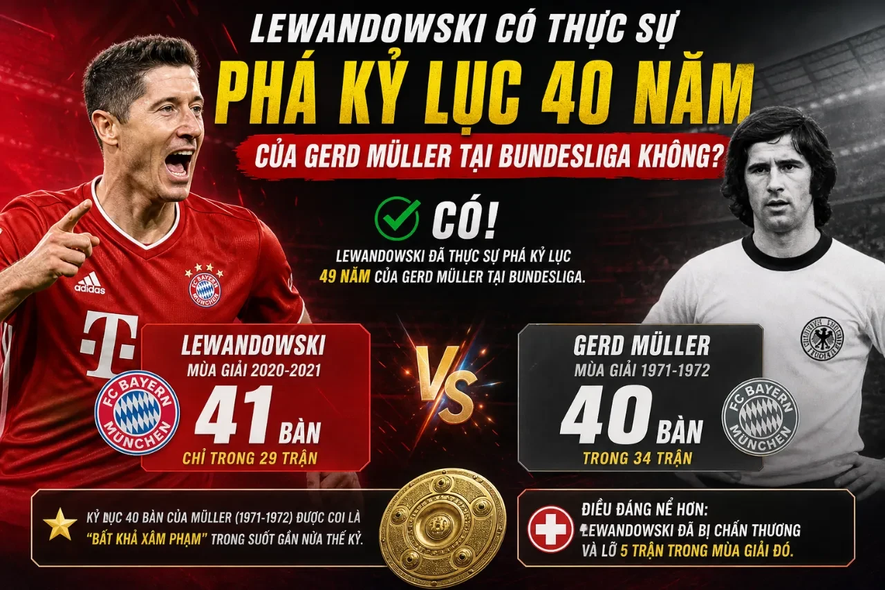 Chân dung tiền đạo Robert Lewandowski trong màu áo Bayern Munich