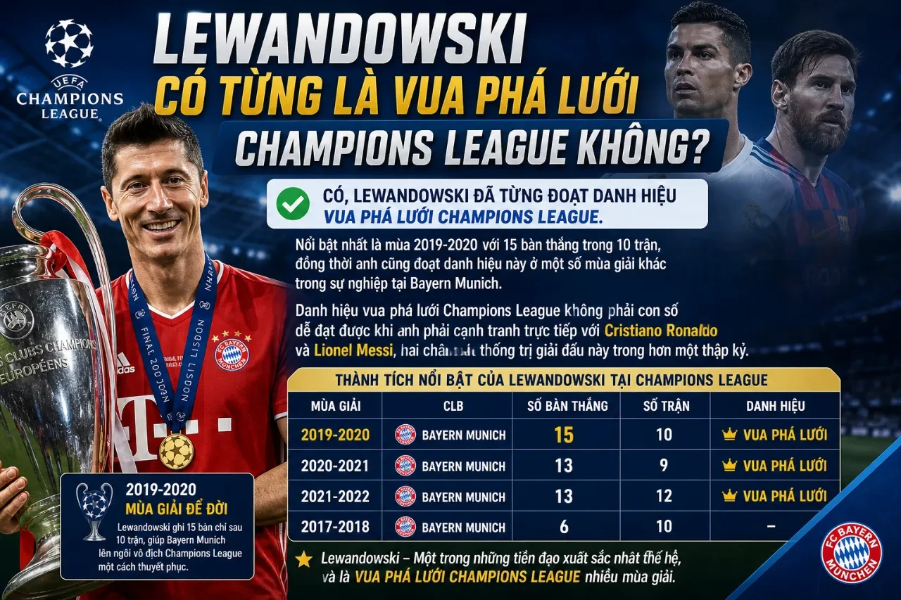 Robert Lewandowski ăn mừng bàn thắng thăng hoa tại đấu trường UEFA Champions League