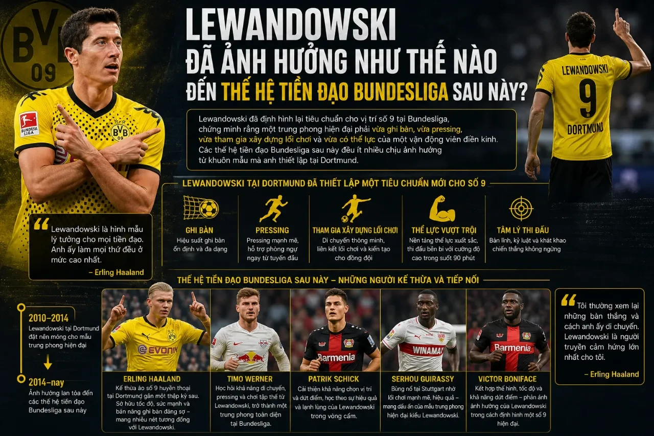 Robert Lewandowski vẫy tay chào tri ân người hâm mộ Borussia Dortmund tại Signal Iduna Park