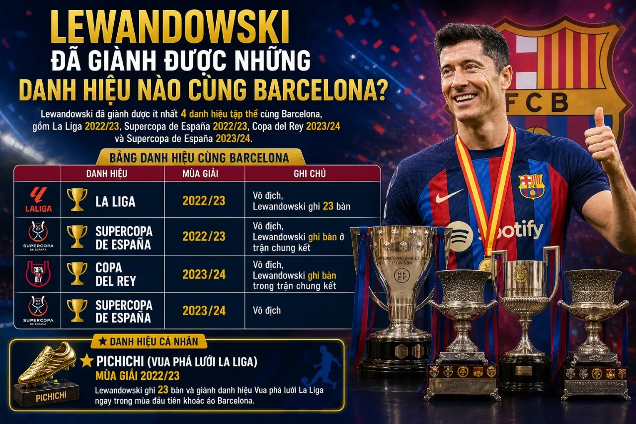 Robert Lewandowski cùng các đồng đội Barcelona nâng cao danh hiệu cúp vô địch