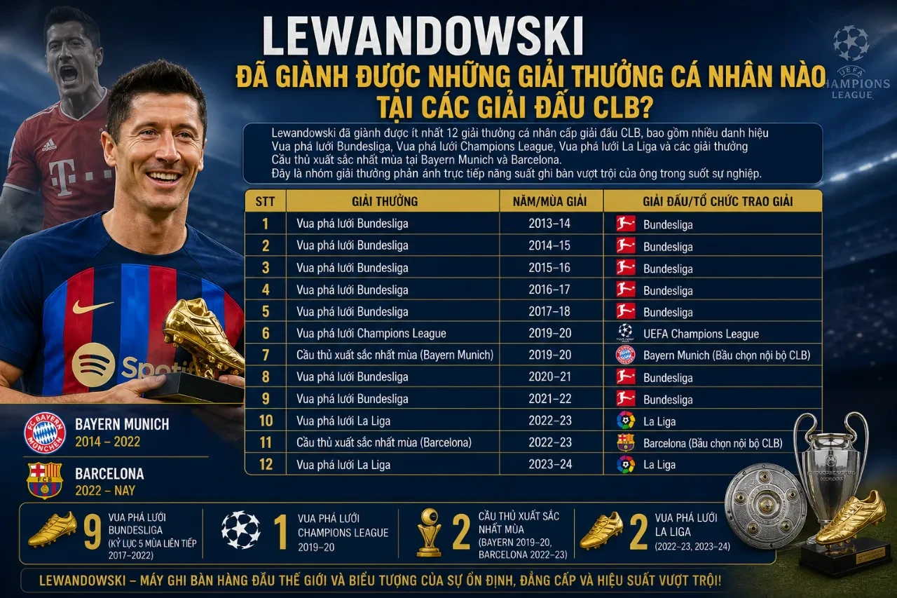 Robert Lewandowski nhận giải thưởng Vua phá lưới Chiếc giày vàng