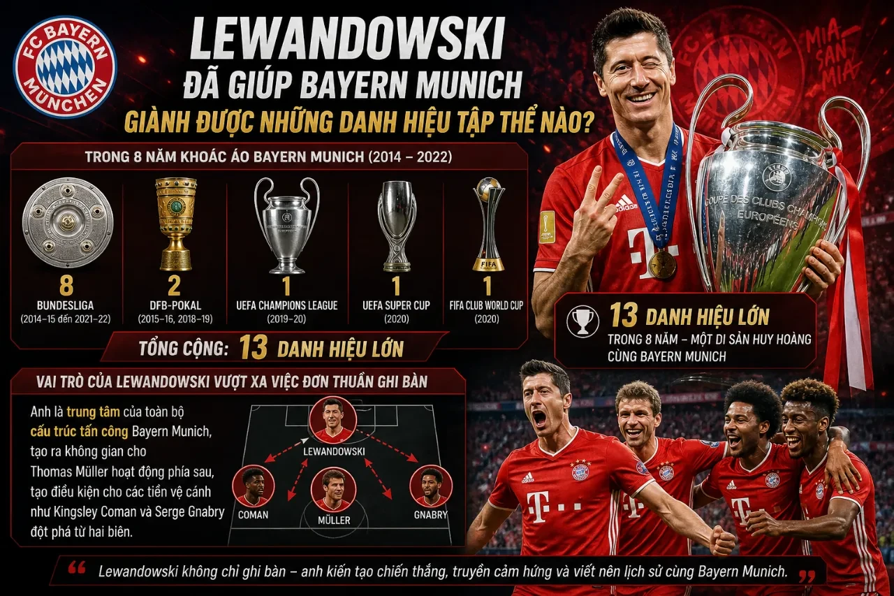 Tập thể Bayern Munich ăn mừng chức vô địch Champions League 2020 cùng Lewandowski