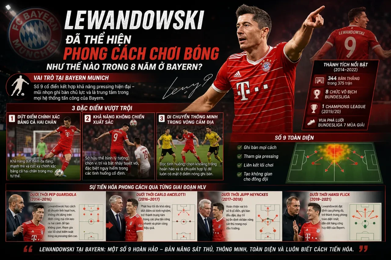 Lewandowski Thời Ở Bayern Munich: Hành Trình 8 Năm Thống Trị Bundesliga Và Những Kỷ Lục Bất Hủ Của Sát Thủ Ba Lan