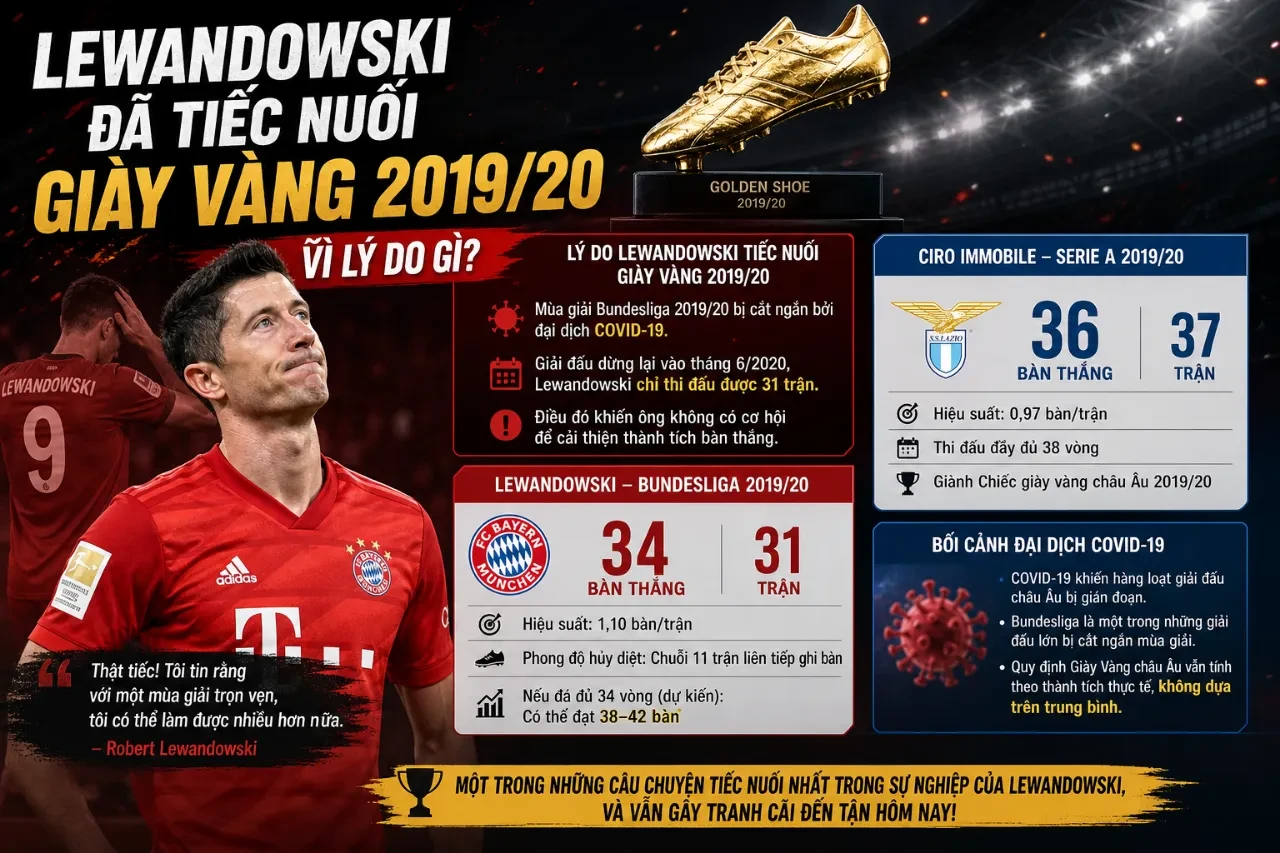 Robert Lewandowski thể hiện sự tiếc nuối trên sân thi đấu