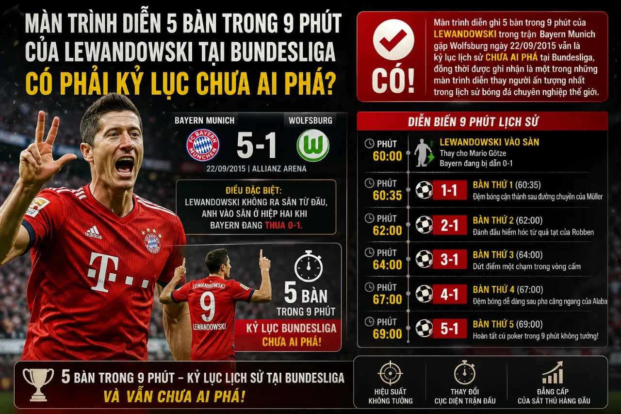 Robert Lewandowski giơ 5 ngón tay kỷ niệm chuỗi 5 bàn thắng ghi trong 9 phút