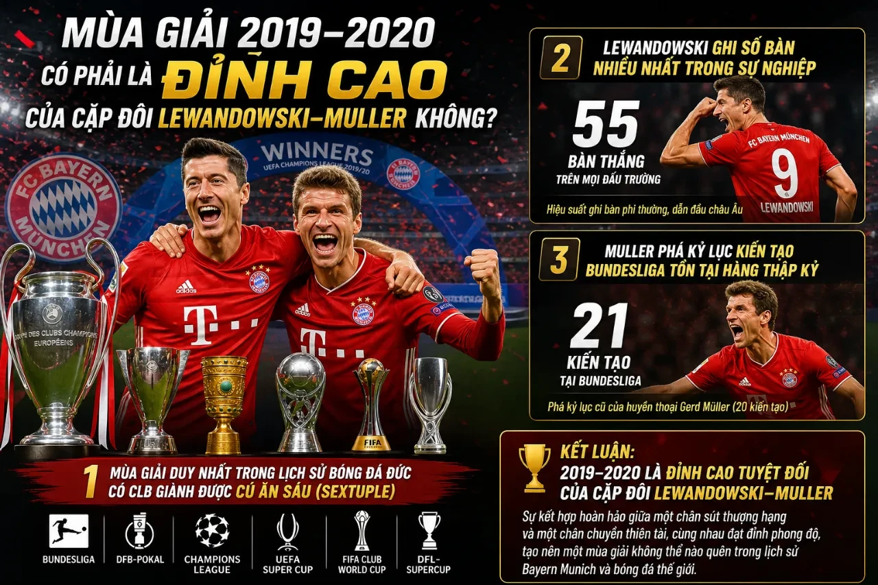 Lewandowski và Muller nâng cao chiếc cúp vô địch Champions League 2020 tại Lisbon