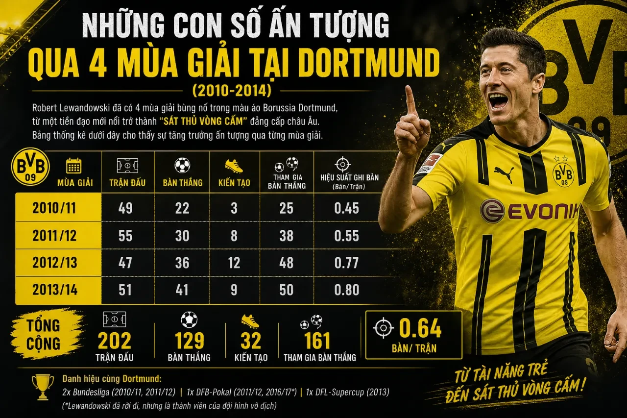 Robert Lewandowski giơ cao đĩa bạc vô địch Bundesliga cùng các đồng đội Borussia Dortmund